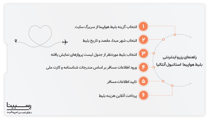 رزرو اینترنتی بلیط هواپیما استانبول آنتالیا رسپینا رزرو اینترنتی بلیط هواپیما استانبول آنتالیا رسپینا