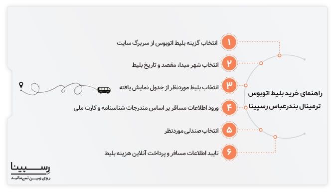 خرید اینترنتی بلیط اتوبوس ترمینال بندرعباس رسپینا خرید اینترنتی بلیط اتوبوس ترمینال بندرعباس رسپینا