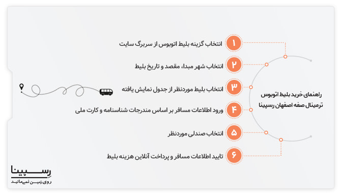 خرید اینترنتی بلیط اتوبوس ترمینال صفه اصفهان رسپینا خرید اینترنتی بلیط اتوبوس ترمینال صفه اصفهان رسپینا