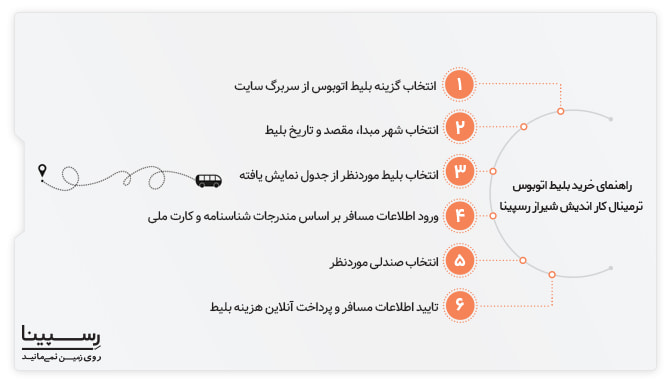 خرید اینترنتی بلیط اتوبوس ترمینال کار اندیش شیراز رسپینا