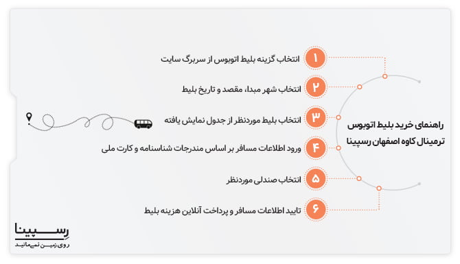 خرید اینترنتی بلیط اتوبوس ترمینال کاوه رسپینا