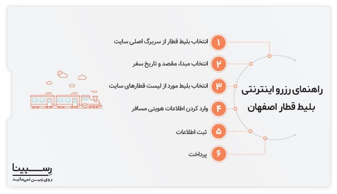 راهنمای رزرو اینترنتی بلیط قطار اصفهان