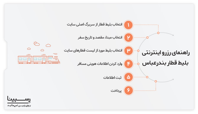 راهنمای خرید اینترنتی بلیط قطار بندرعباس