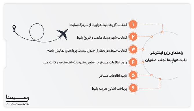 رزرو اینترنتی بلیط هواپیما نجف اصفهان رزرو اینترنتی بلیط هواپیما نجف اصفهان