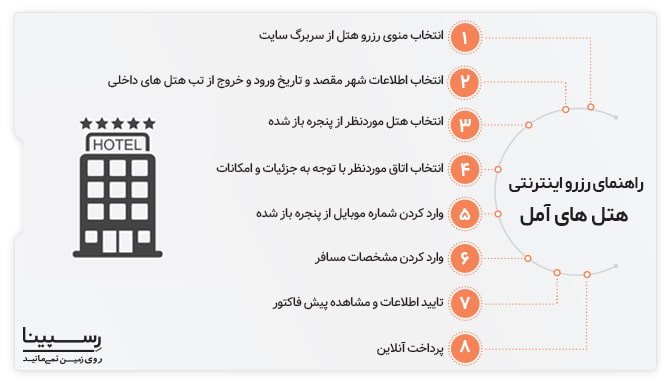 رزرو اینترنتی هتل های آمل از رسپینا رزرو اینترنتی هتل های آمل از رسپینا