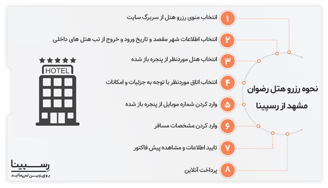 رزرو اینترنتی هتل رضوان مشهد از رسپینا رزرو اینترنتی هتل رضوان مشهد از رسپینا
