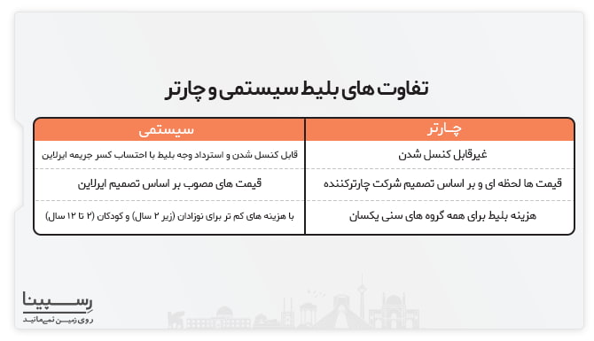 بلیط سیستمی پرواز بندر عباس بوشهر بلیط سیستمی پرواز بندر عباس بوشهر
