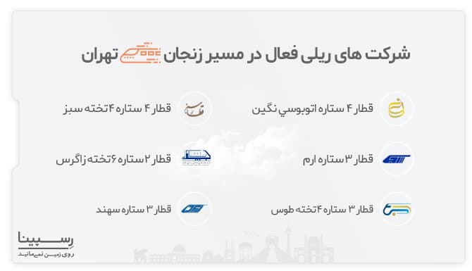 بهترین قطار های مسیر زنجلن به تهران بهترین قطار های مسیر زنجلن به تهران
