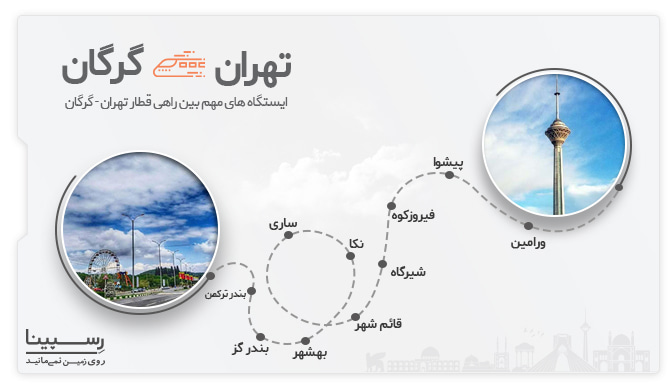 ایستگاه های قطار تهران گرگان