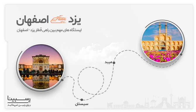 ایستگاه های قطار یزد به اصفهان