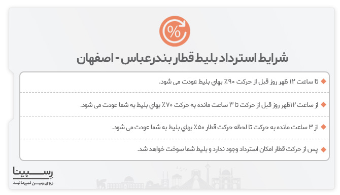 استرداد قطار بندر اصفهان کنسلی بلیط قطار اصفهان بندرعباس