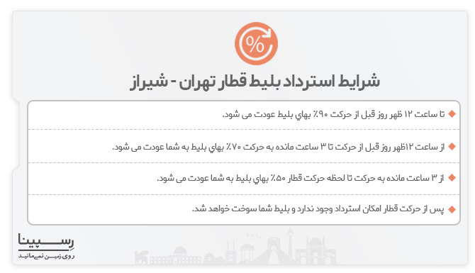 قوانین کنسلی بلیط قطار تهران شیراز استرداد بلیط قطار تهران شیراز