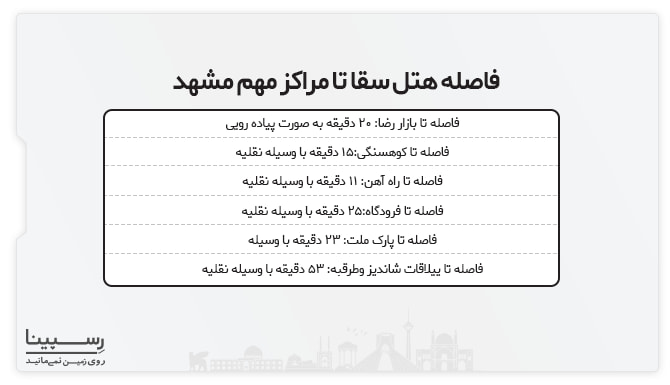 فاصله هتل سقا تا مراکز مهم مشهد فاصله هتل سقا تا مراکز مهم مشهد