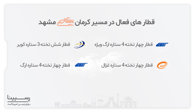 لیستی از قطارهای 3 و 4 ستاره فعال در مسیر کرمان مشهد