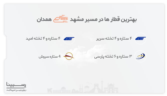قطارهای مسیر مشهد همدان
