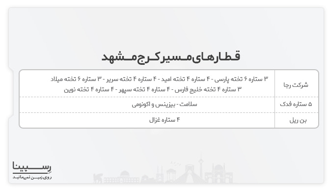 قطارهای مسیر کرج مشهد یک جدول با 2 ستون و 3 ردیف دارای اطلاعات انواع قطارهای فعال در مسیر کرج مشهد