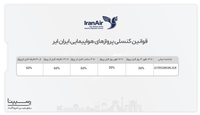 قوانین کنسلی ایران ایر قوانین کنسلی ایران ایر