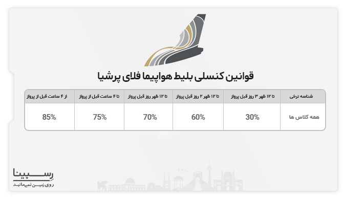 قوانین کنسلی ایرلاین فلای پرشیا
