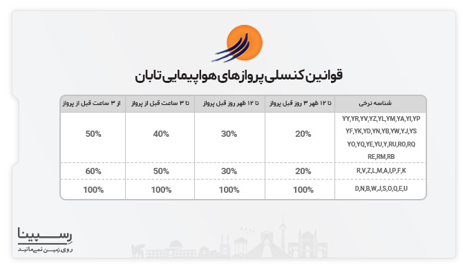 کنسلی بلیط هواپیما مشهد کرج ایرلاین تابان