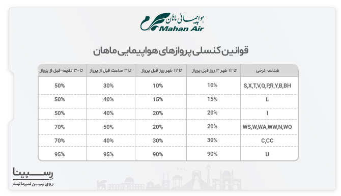پرواز تهران طبس