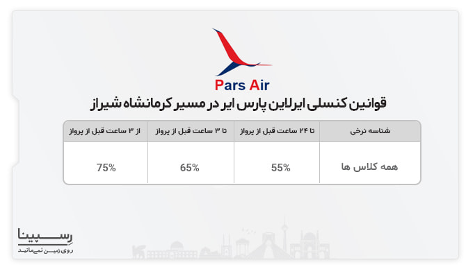 قوانین کنسلی بلیط هواپیمایی پارس ایر کرمانشاه شیراز قوانین کنسلی بلیط هواپیمایی پارس ایر کرمانشاه شیراز