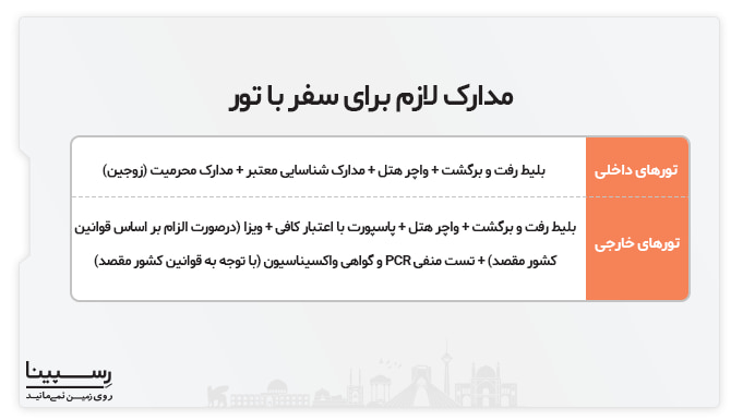 مدارک لازم برای سفر با تور