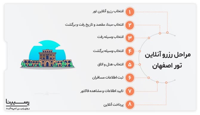 مراحل رزرو تور ارزان اصفهان رسپینا مراحل رزرو تور ارزان اصفهان رسپینا