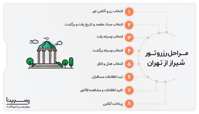 مراحل رزرو تور شیراز از تهران مراحل رزرو تور شیراز از تهران