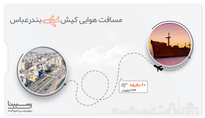 مسافت هوایی بلیط هواپیما کیش به بندرعباس