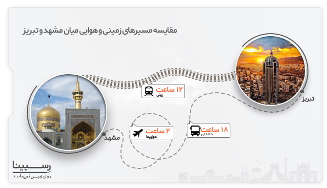 سفر به تبریز از مشهد