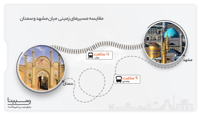 تور مشهد از سمنان با قطار