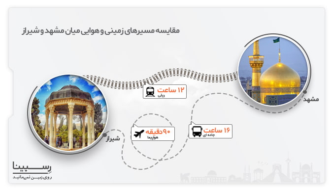 مقایسه مسیرهای زمینی و هوایی میان مشهد و شیراز