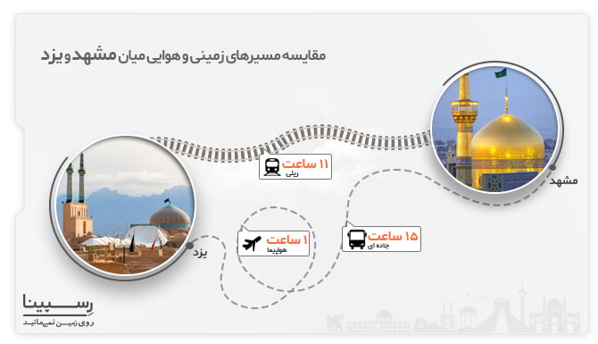 مقایسه مسیرهای زمینی و هوایی میان مشهد و یزد