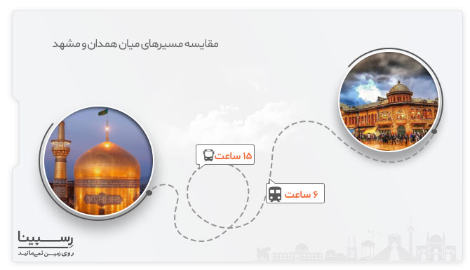 مقایسه مسیر های زمینی و هوایی همدان و مشهد تور مشهد از همدان با قطار