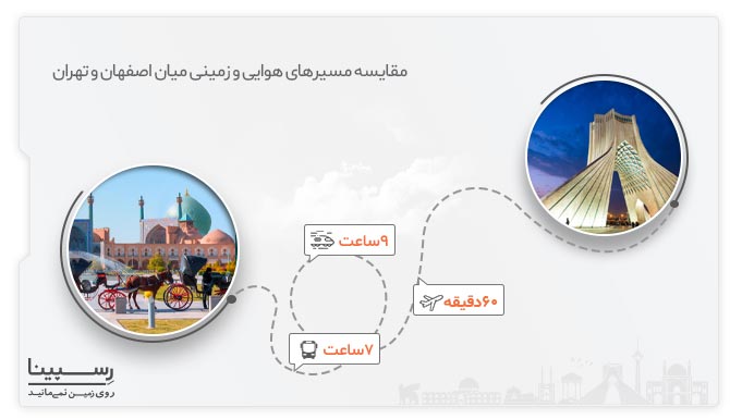 تور اصفهان به تهران زمینی