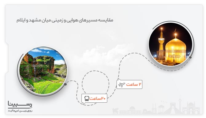 مقایسه مسیرهای هوایی و زمینی میان ایلام و مشهد تور هوایی ایلام مشهد