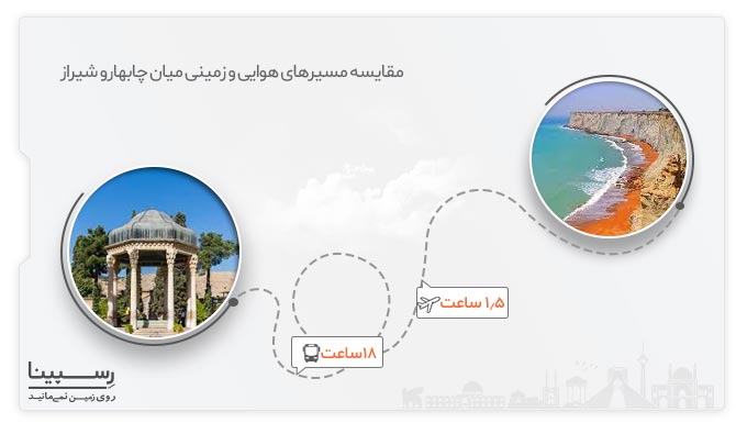 مقایسه مسیرهای تور زمینی و هوایی چابهار از شیراز تور زمینی چابهار از شیراز