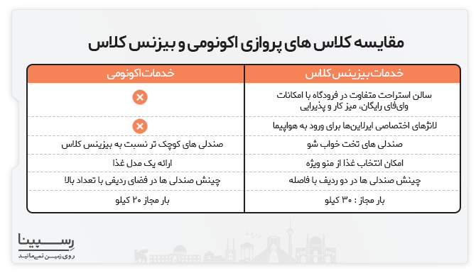 مقایسه خدمات بلیط اکونومی و بیزینس کلاس در بلیط هواپیما کیش به بندرعباس
