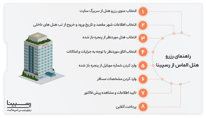 راهنمای رزرو هتل الماس مشهد