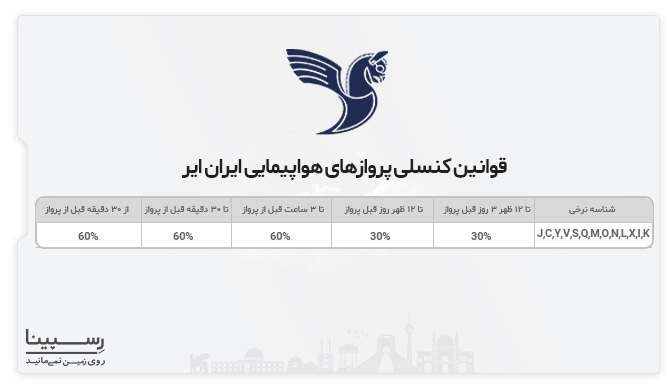 پرواز بیرجند مشهد