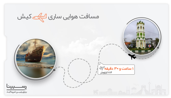 مسیر هوایی ساری به کیش مسافت و مدت زمان پرواز ساری کیش