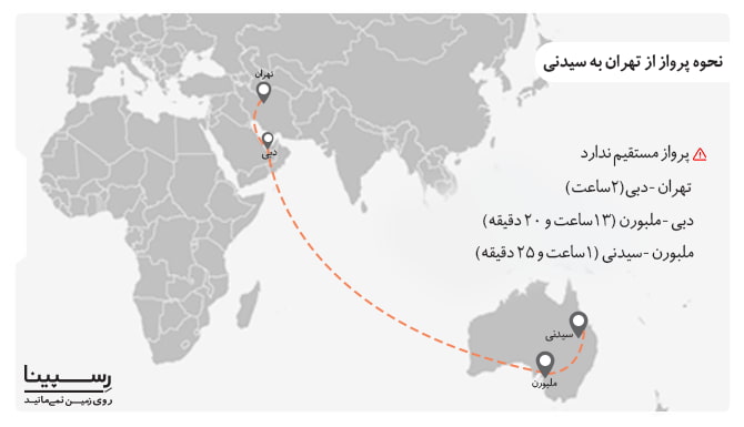مسیر پرواز تهران سیدنی  مسیر پرواز تهران سیدنی