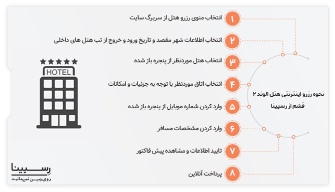 رزرو هتل الوند ۲ قشم