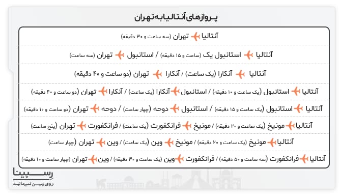 انواع پروازهای آنتالیا به تهران پروازهای آنتالیا به تهران