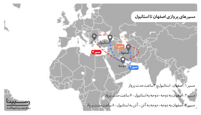 نحوه سفر با تور اصفهان استانبول هوایی رسپینا نحوه سفر با تور اصفهان استانبول