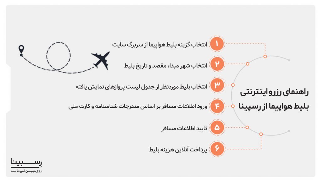 خرید اینترنتی بلیط هواپیما آژانس مشهد