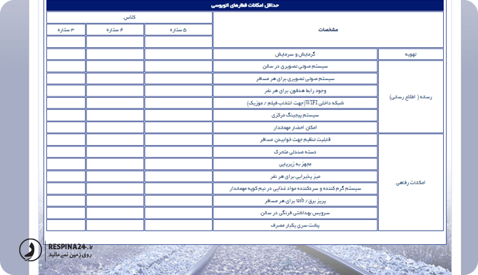 رتبه بندی قطارهای ایران