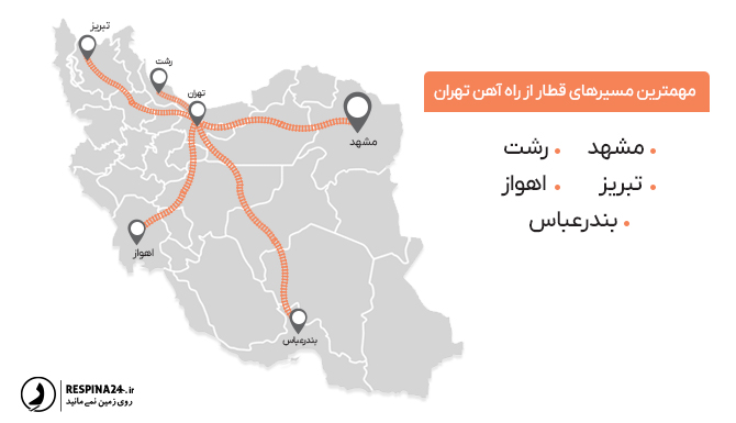 مهمترین مسیرهای قطار از راه آهن تهران
