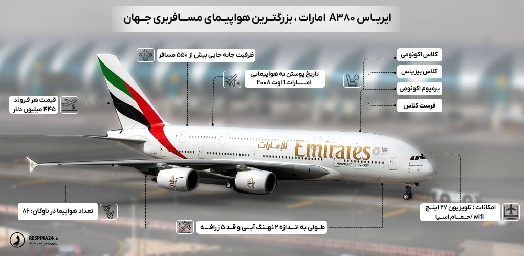 ایرباس A380 هواپیمایی امارات 