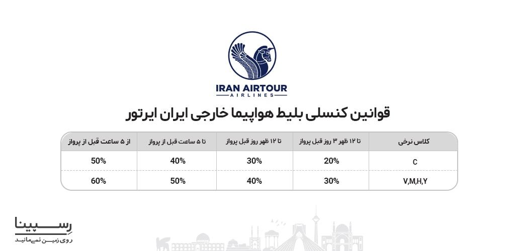قوانین کنسلی بلیط هواپیما خارجی ایران ایرتور